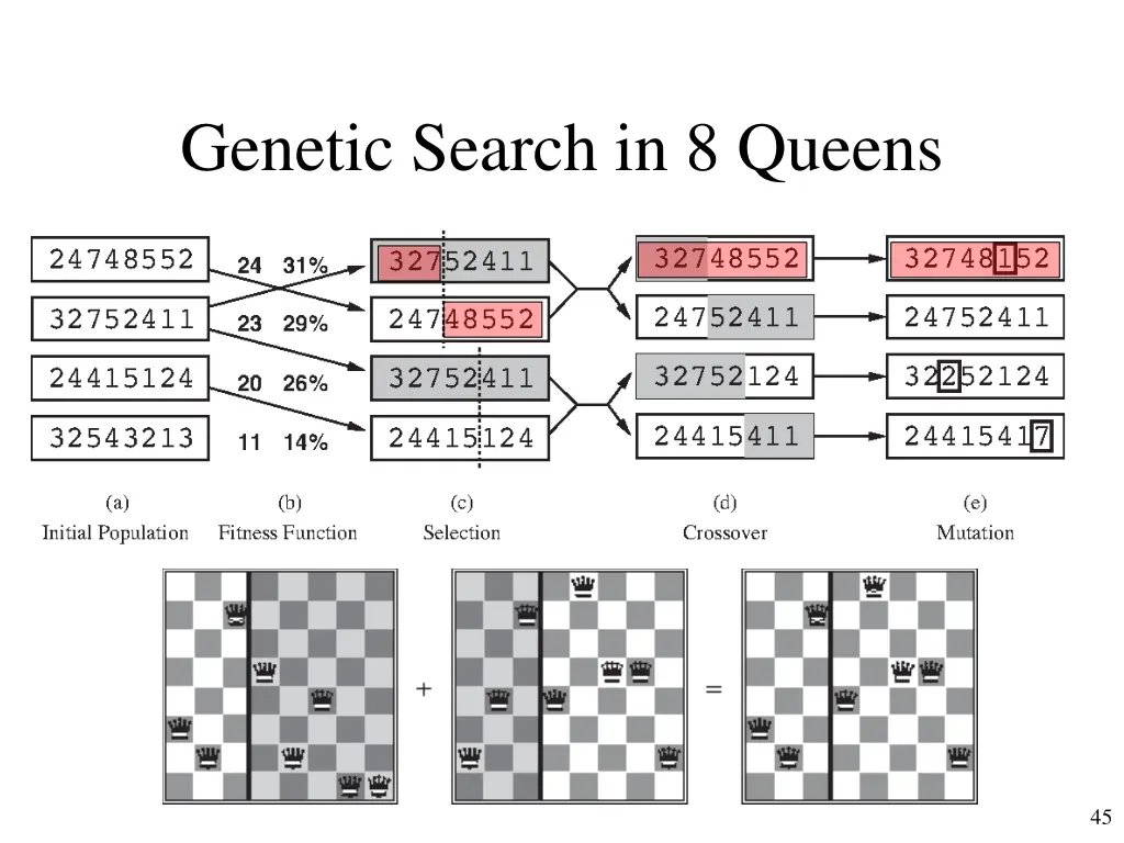 genetic search in 8 queens