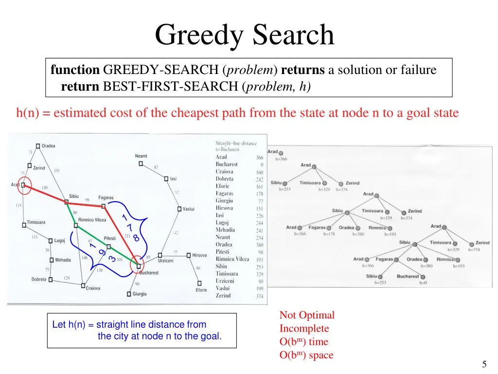 greedy search