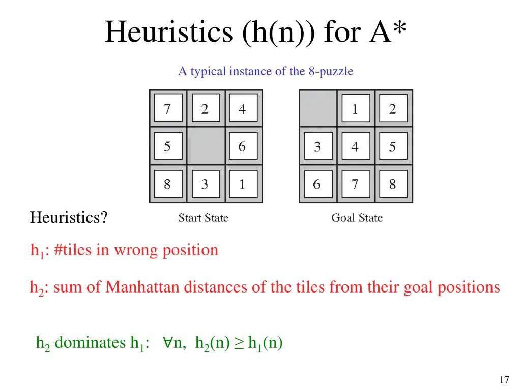 heuristics h n for a