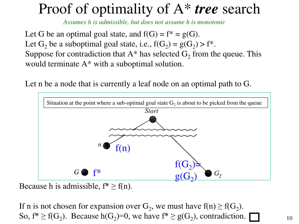 proof of optimality of a tree search assumes