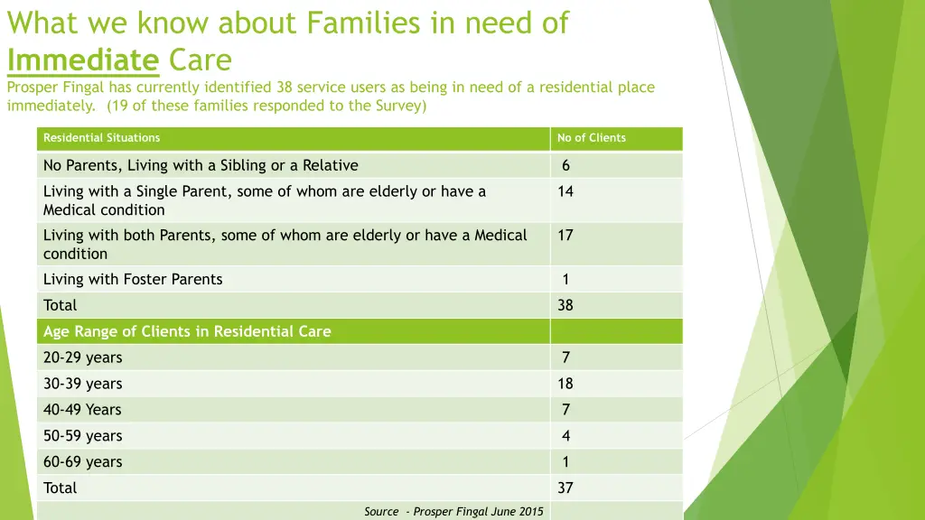 what we know about families in need of immediate