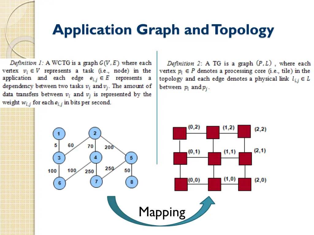 application graph and topology