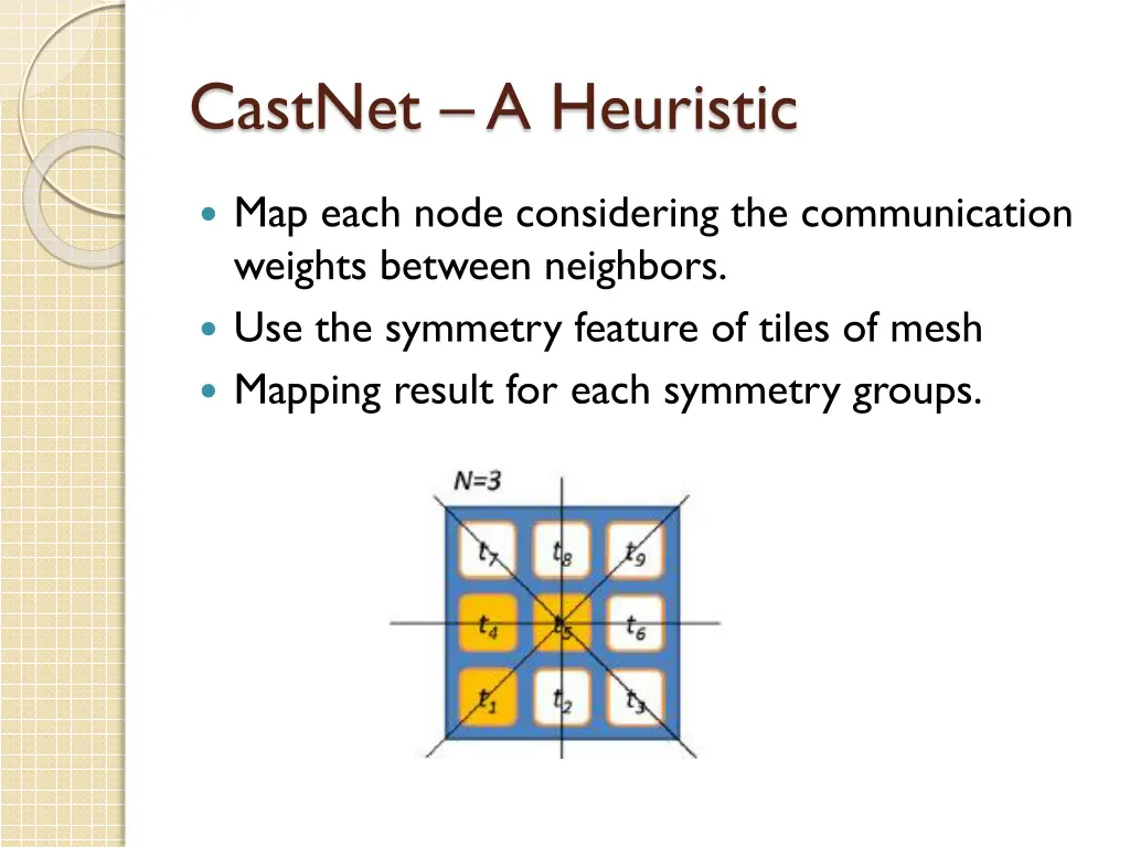 castnet a heuristic