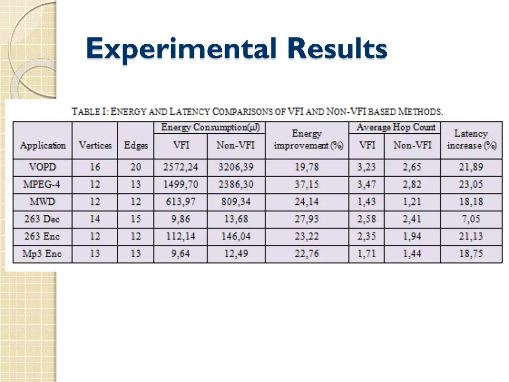 experimental results 1