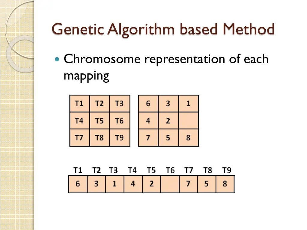 genetic algorithm based method