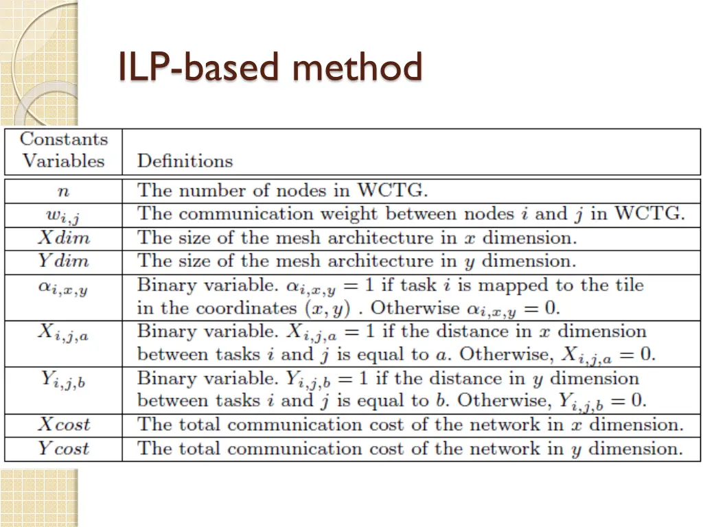 ilp based method