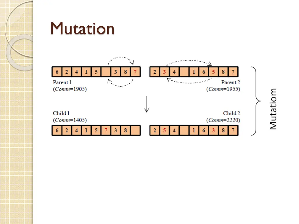 mutation