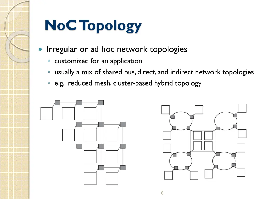 noctopology 1