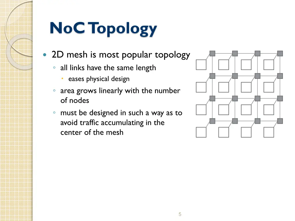 noctopology