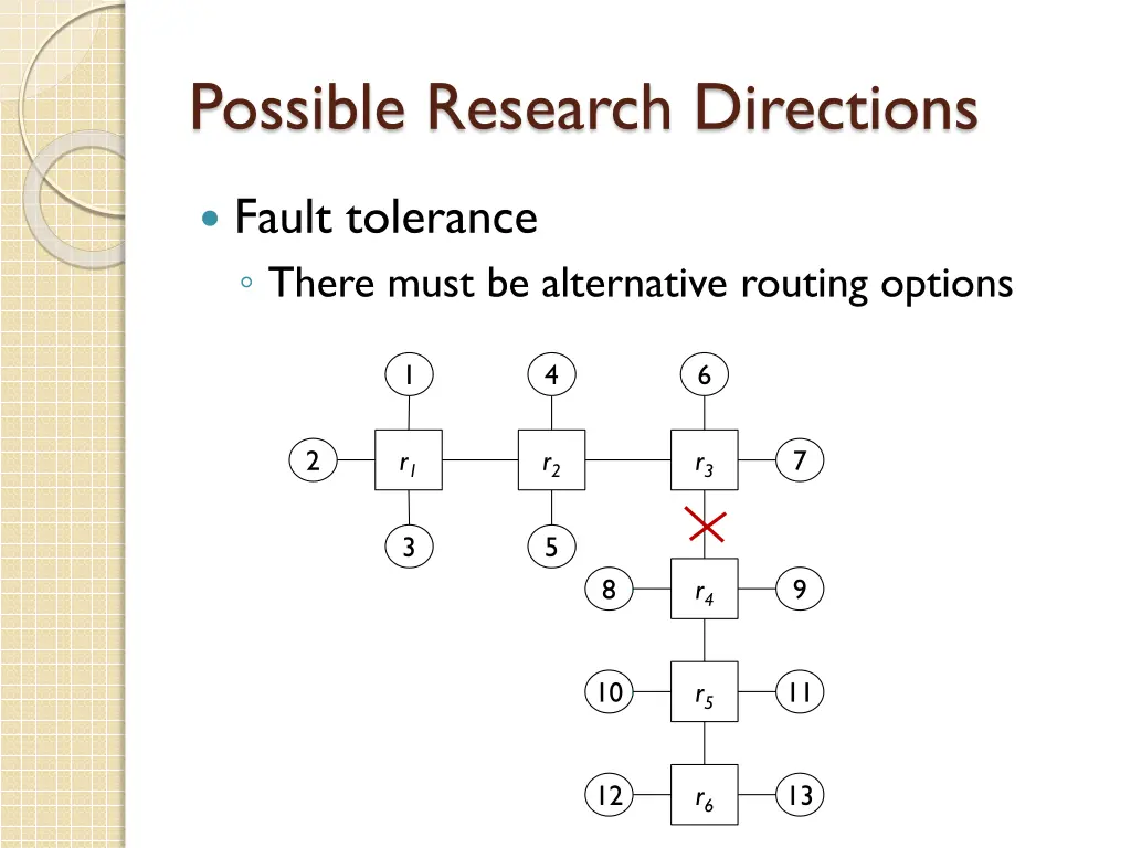 possible research directions