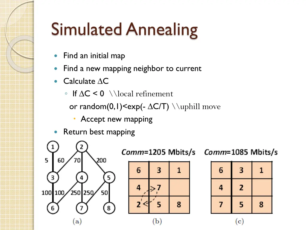 simulated annealing