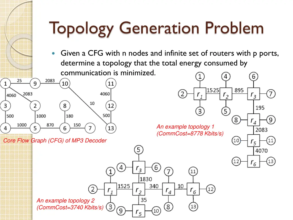 topology generation problem