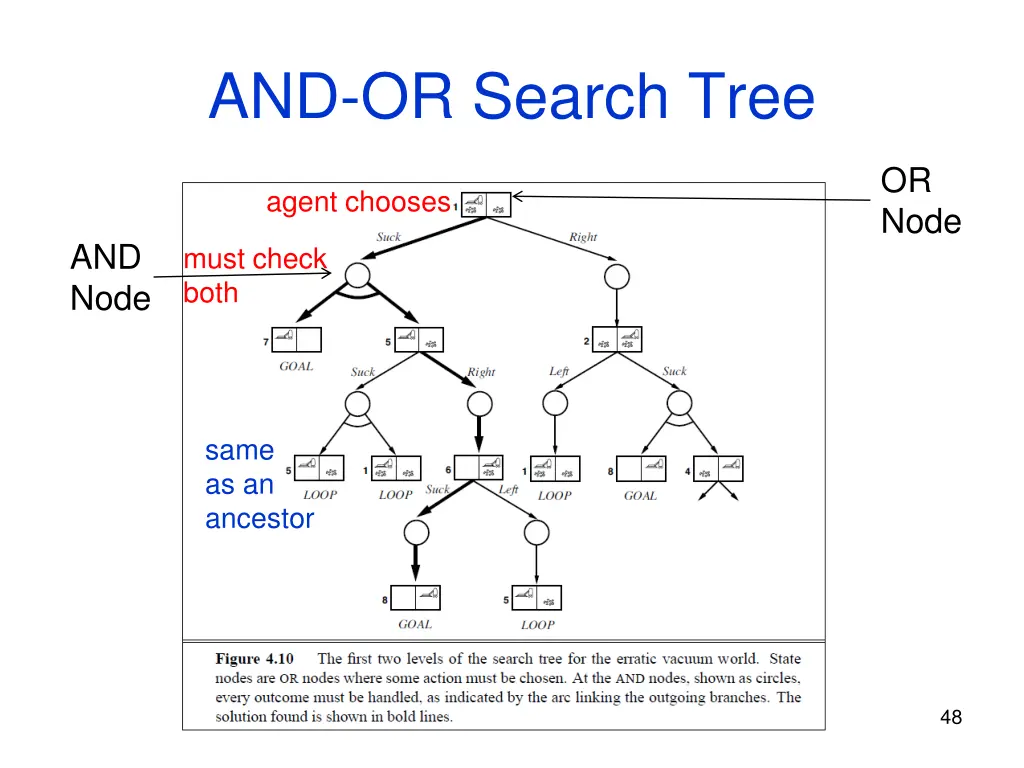 and or search tree