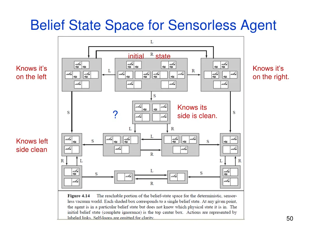 belief state space for sensorless agent