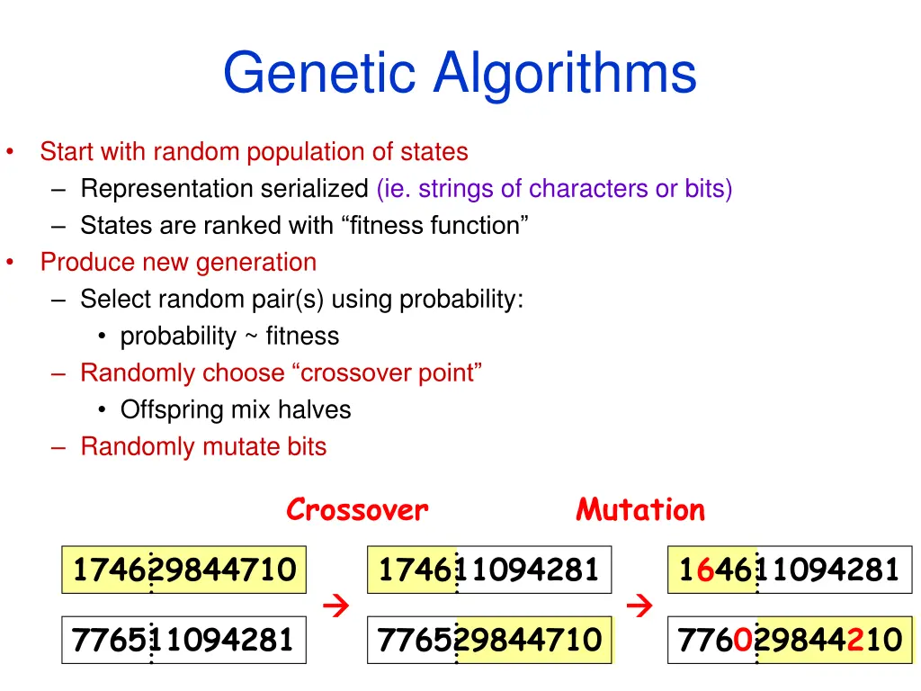 genetic algorithms