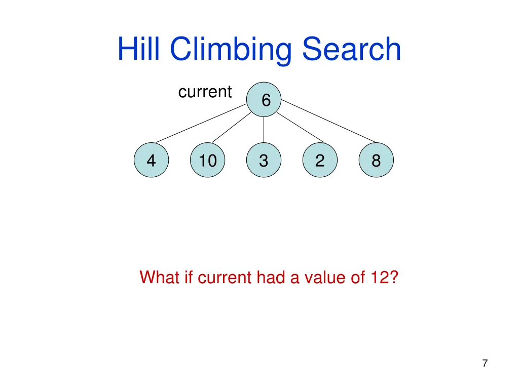 hill climbing search