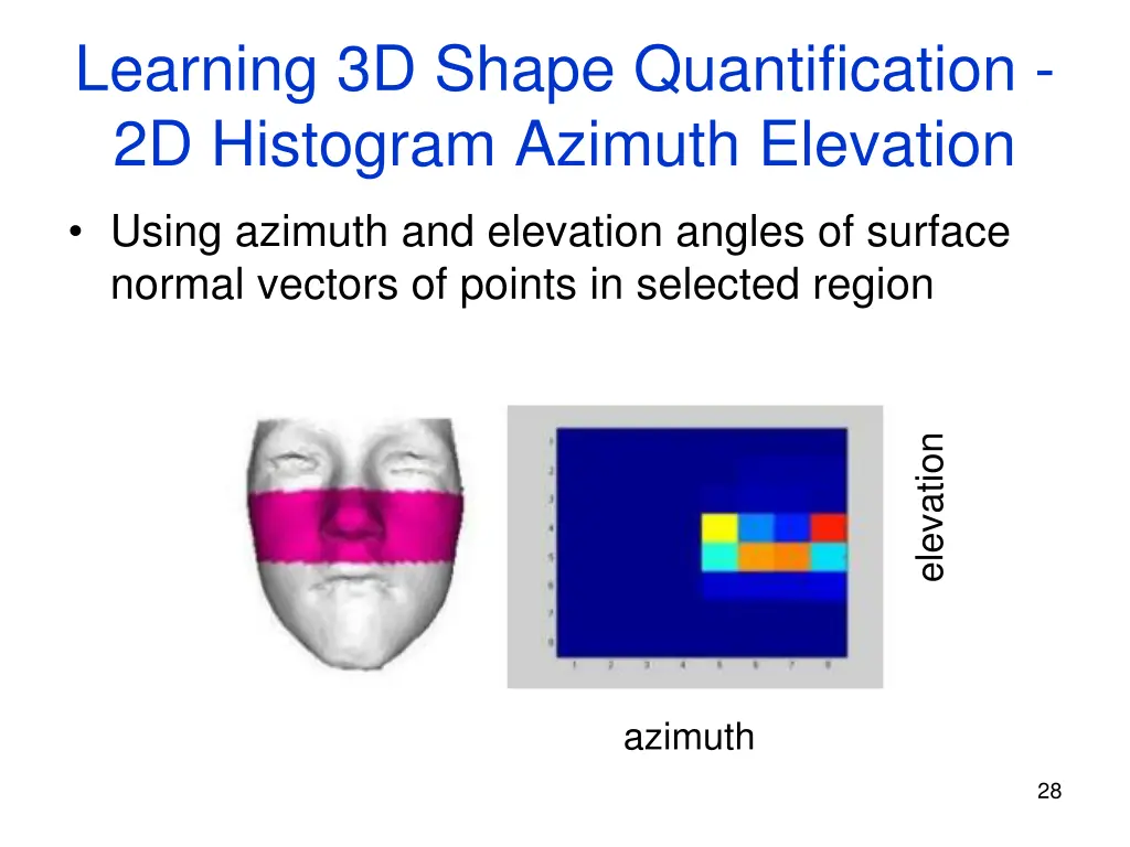 learning 3d shape quantification 2d histogram