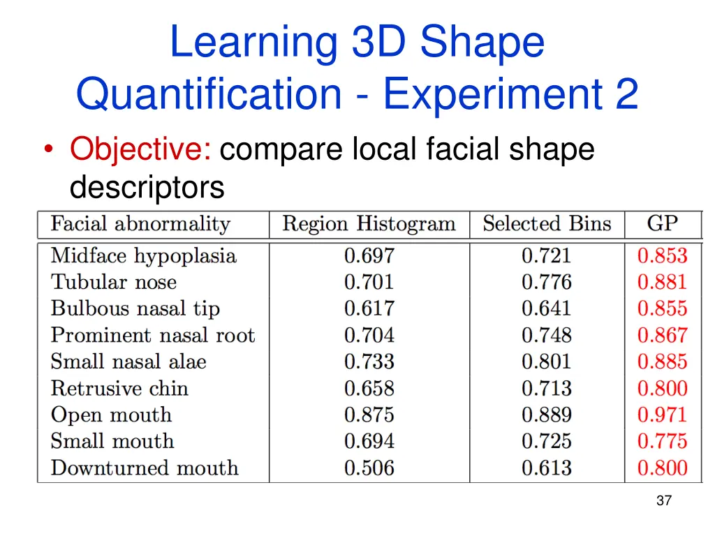 learning 3d shape quantification experiment 2