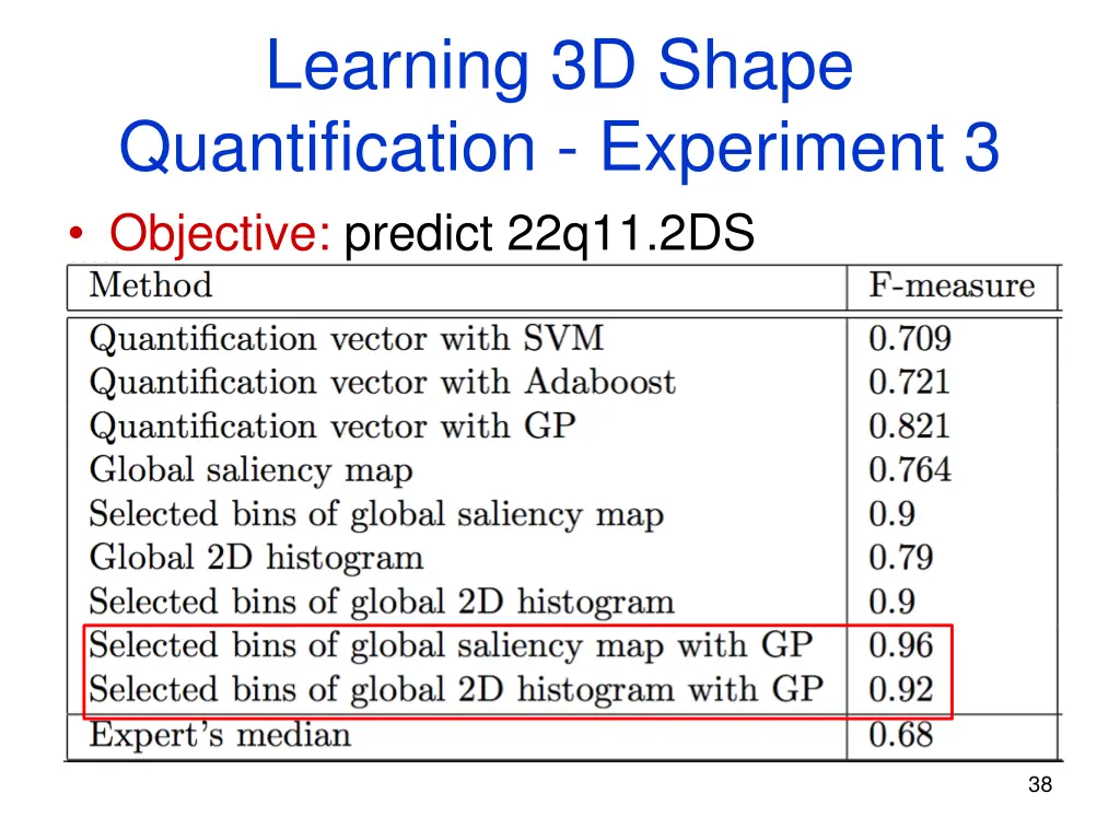 learning 3d shape quantification experiment 3