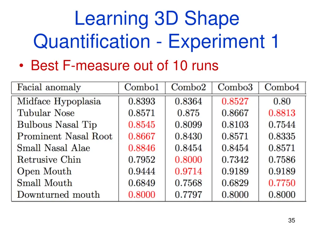 learning 3d shape quantification experiment