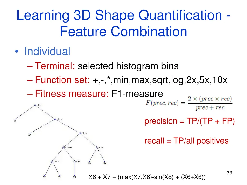 learning 3d shape quantification feature 3