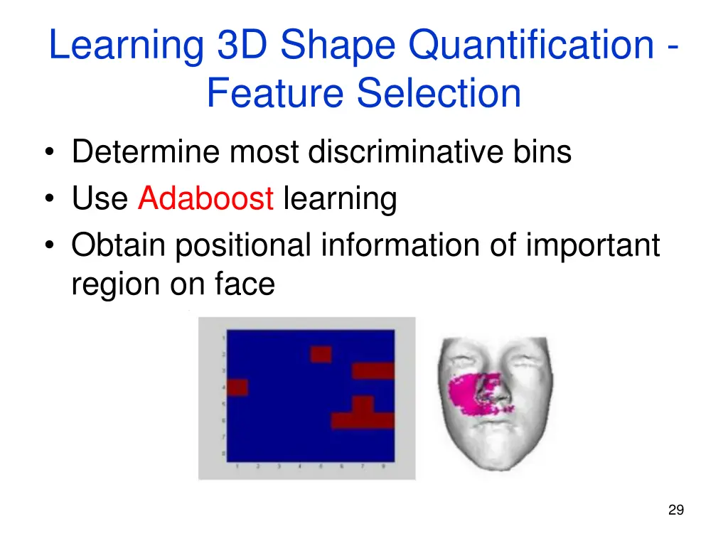 learning 3d shape quantification feature