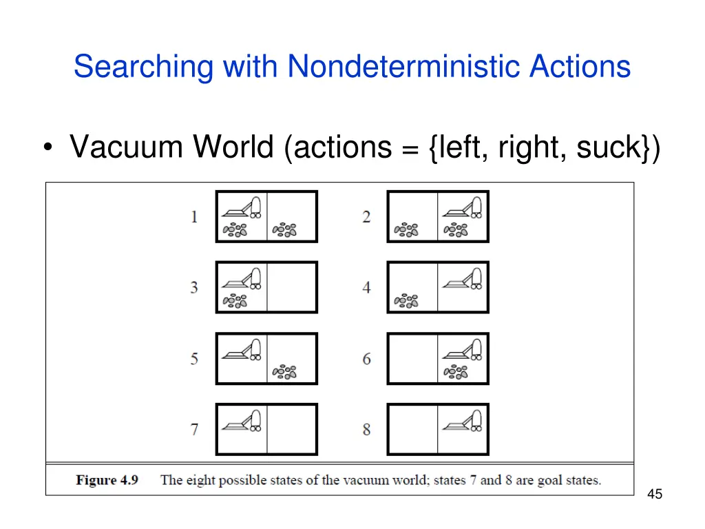 searching with nondeterministic actions