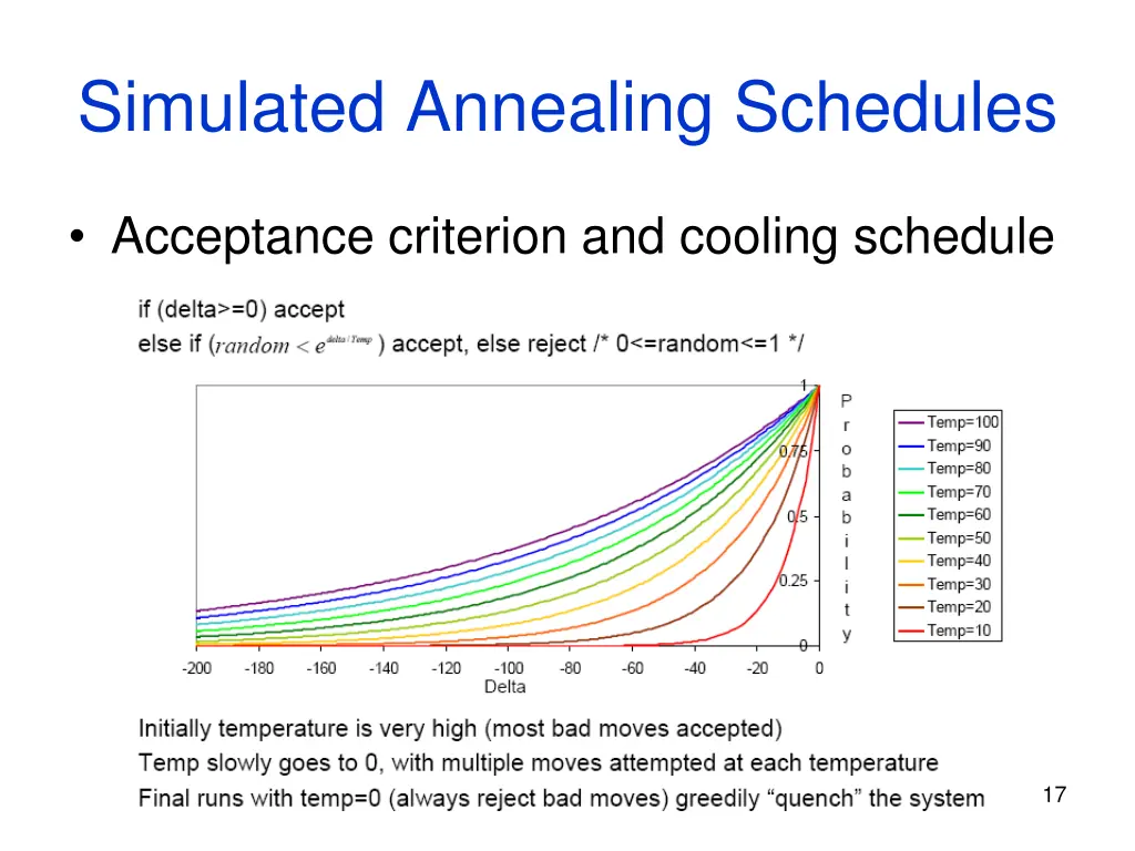 simulated annealing schedules