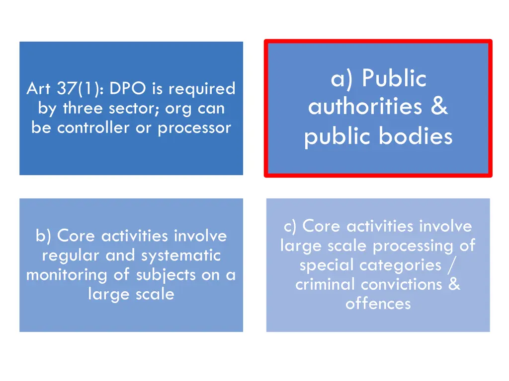 a public authorities public bodies 1