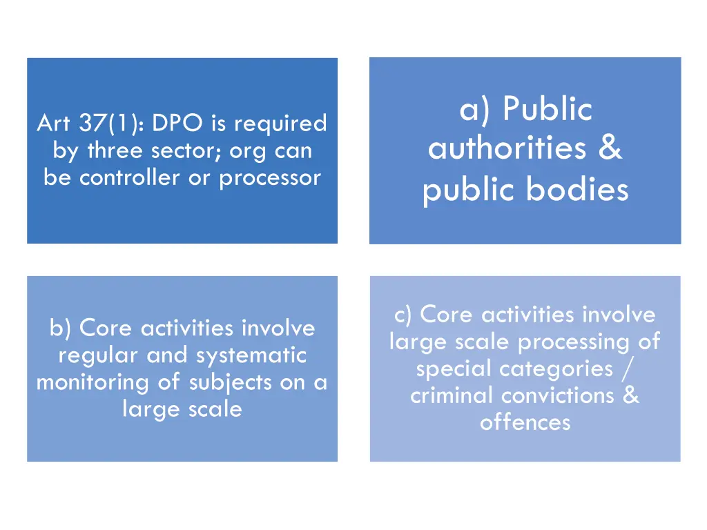 a public authorities public bodies