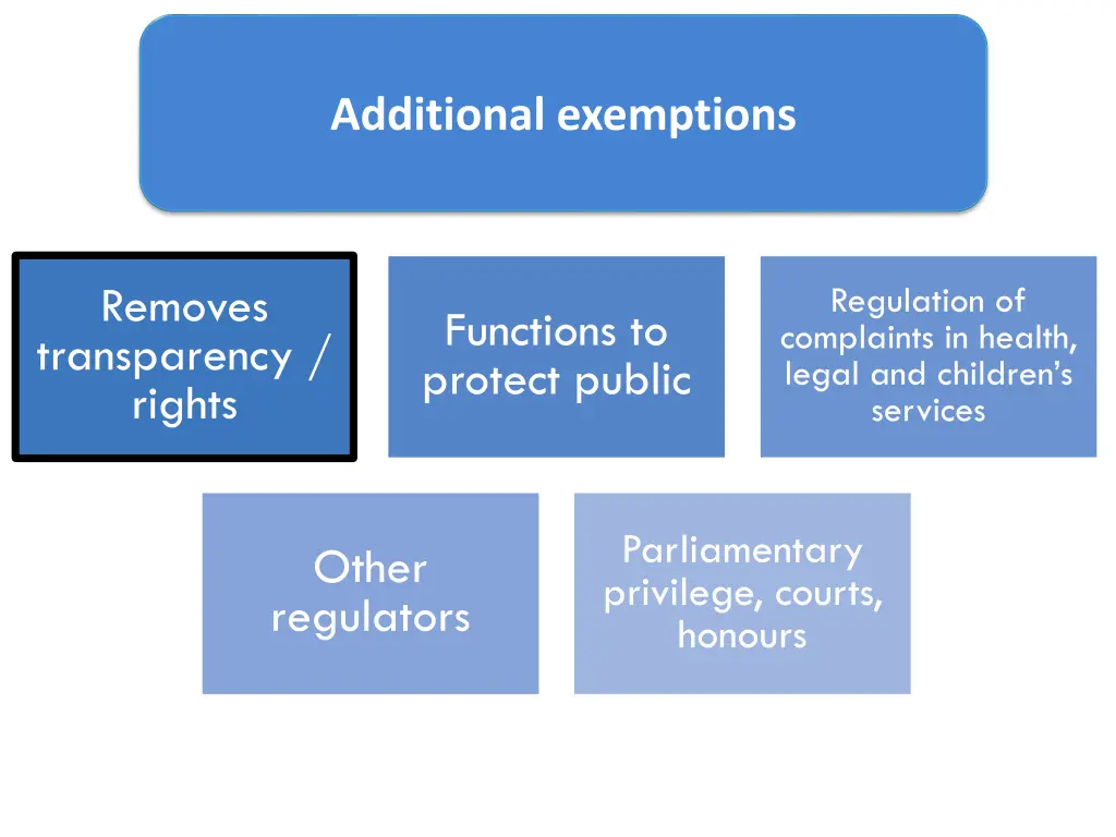 additional exemptions