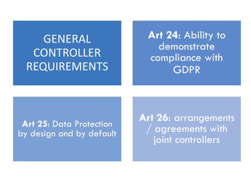 art 24 ability to demonstrate compliance with gdpr