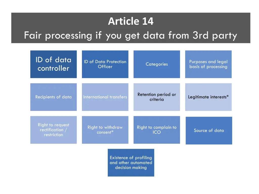 article 14