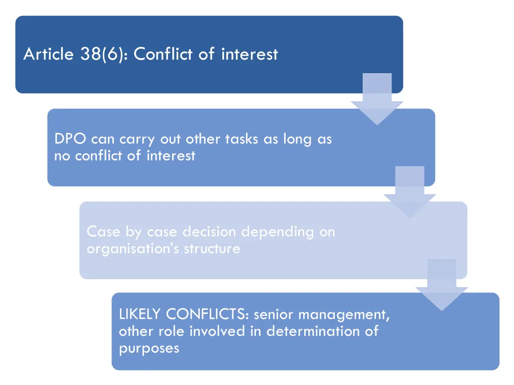 article 38 6 conflict of interest