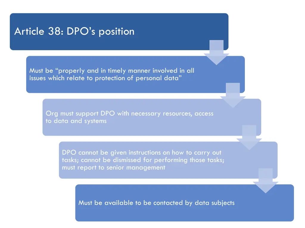 article 38 dpo s position