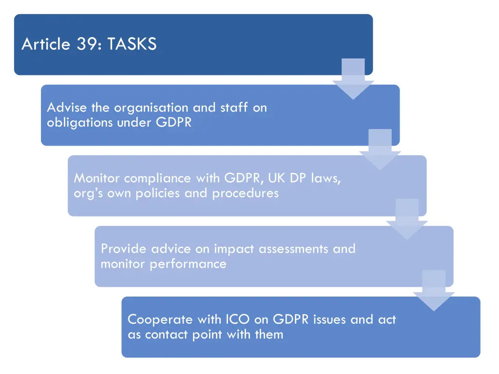 article 39 tasks