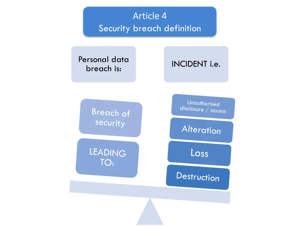 article 4