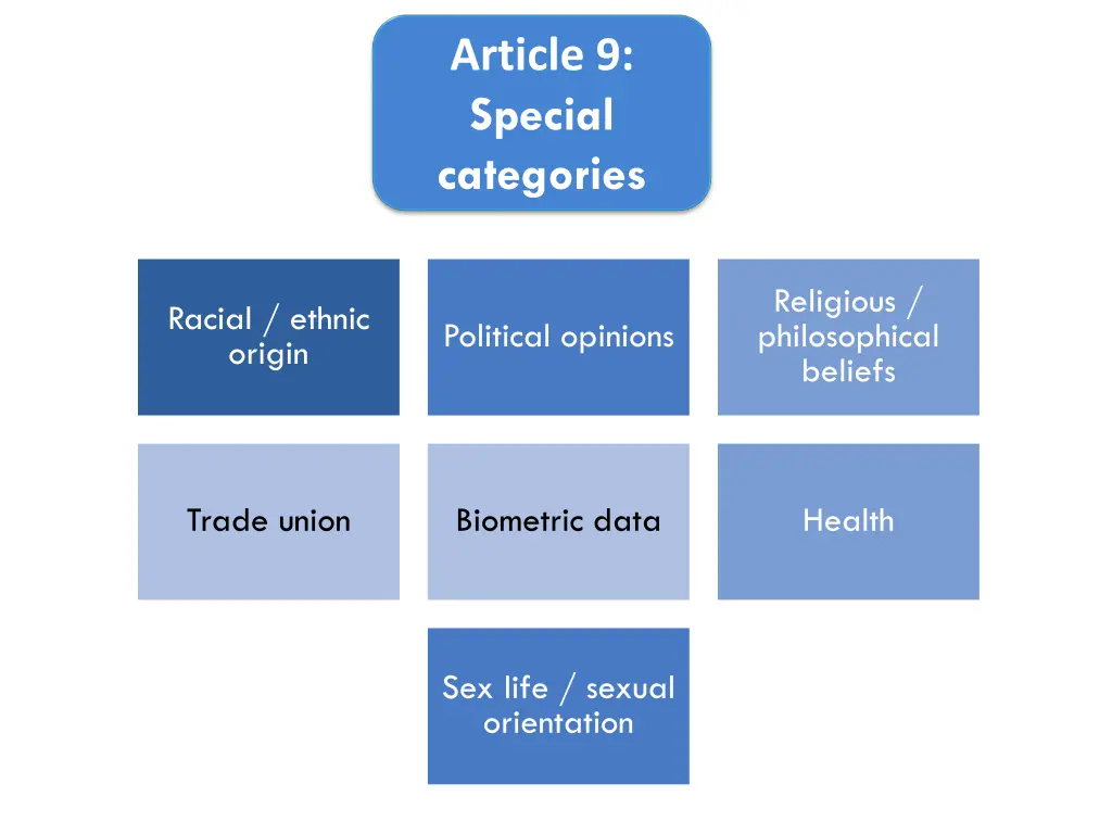 article 9 special categories