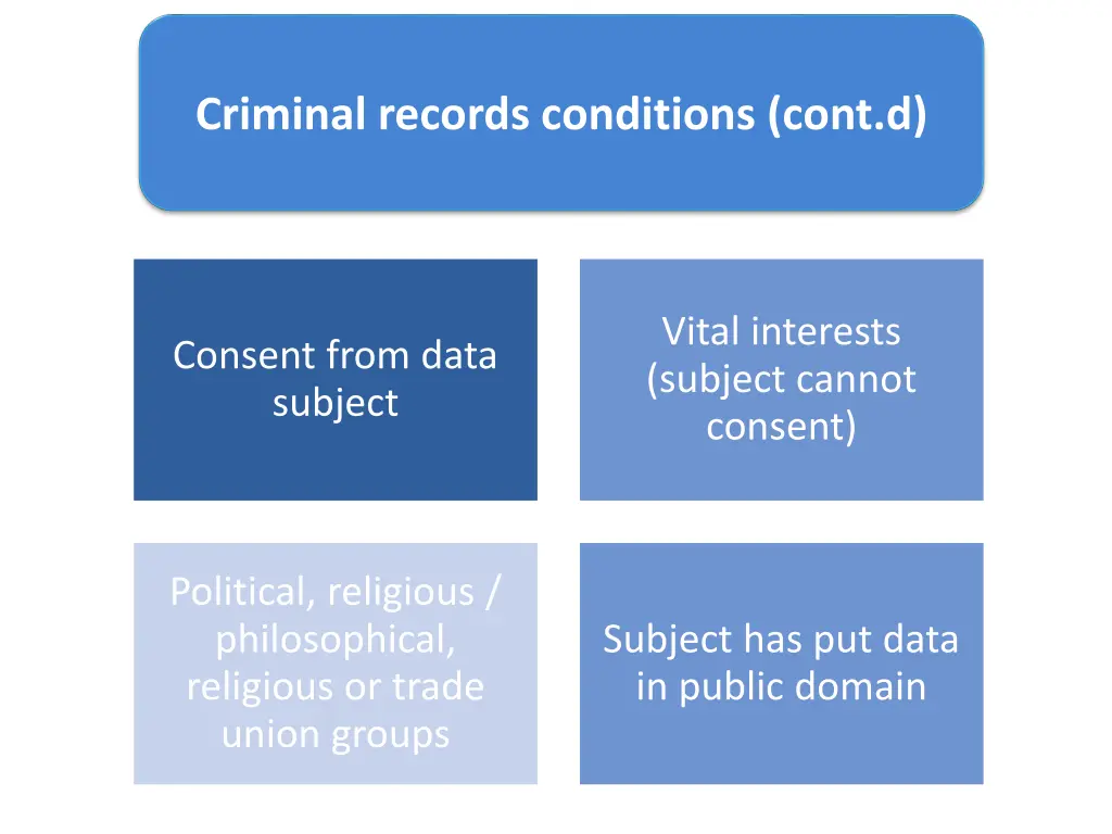 criminal records conditions cont d