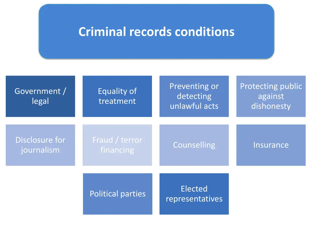 criminal records conditions