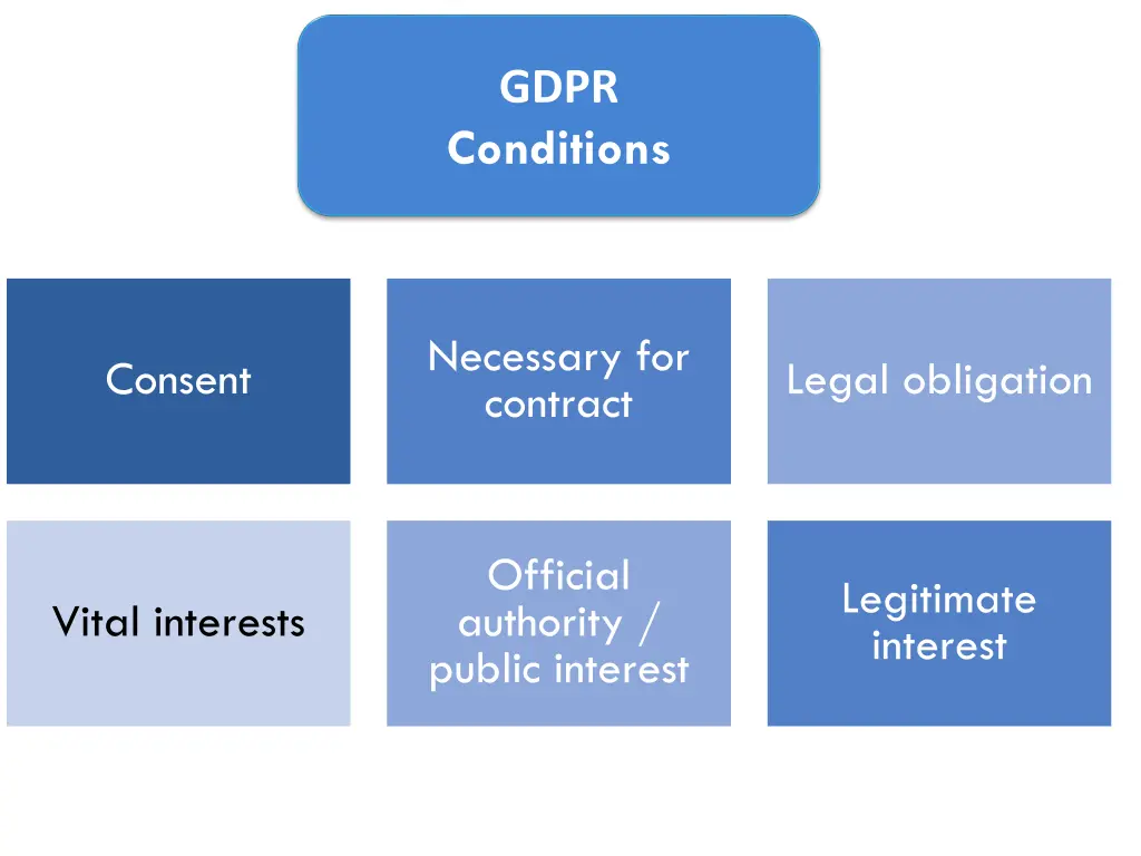 gdpr conditions