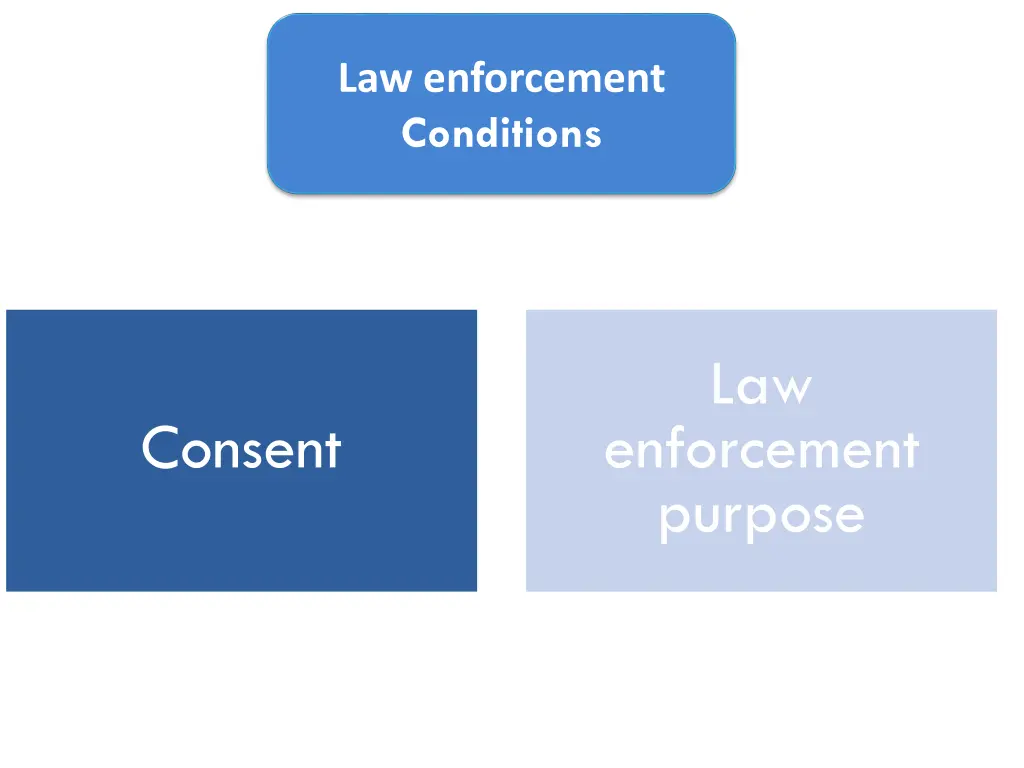 law enforcement conditions