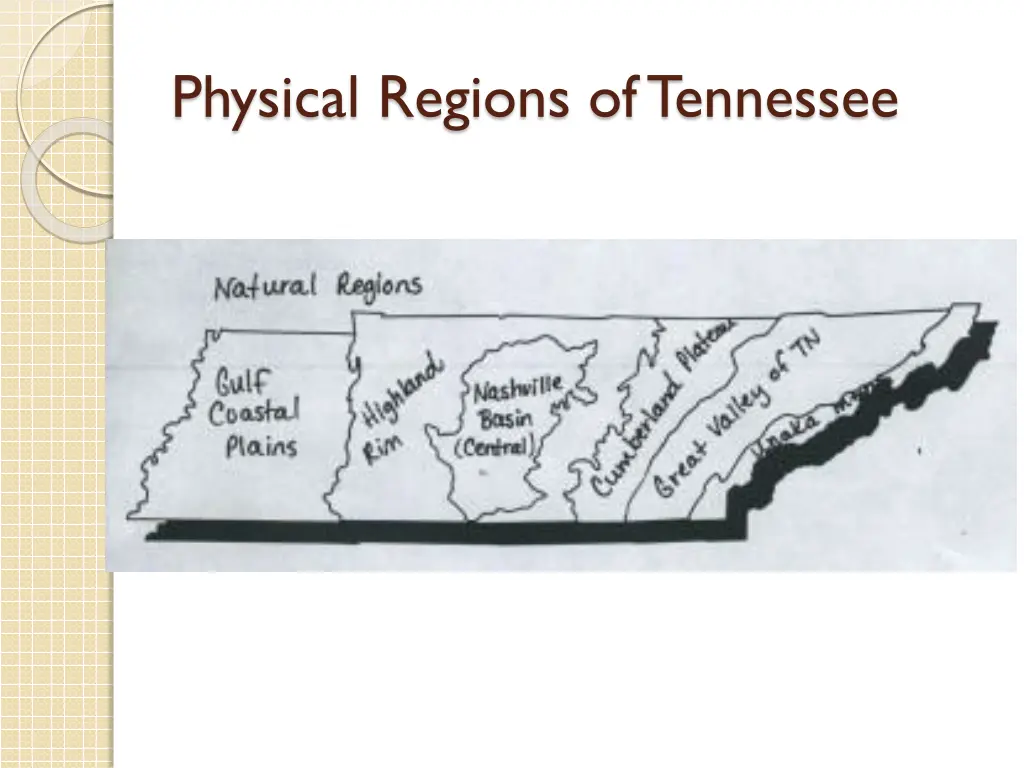 physical regions of tennessee