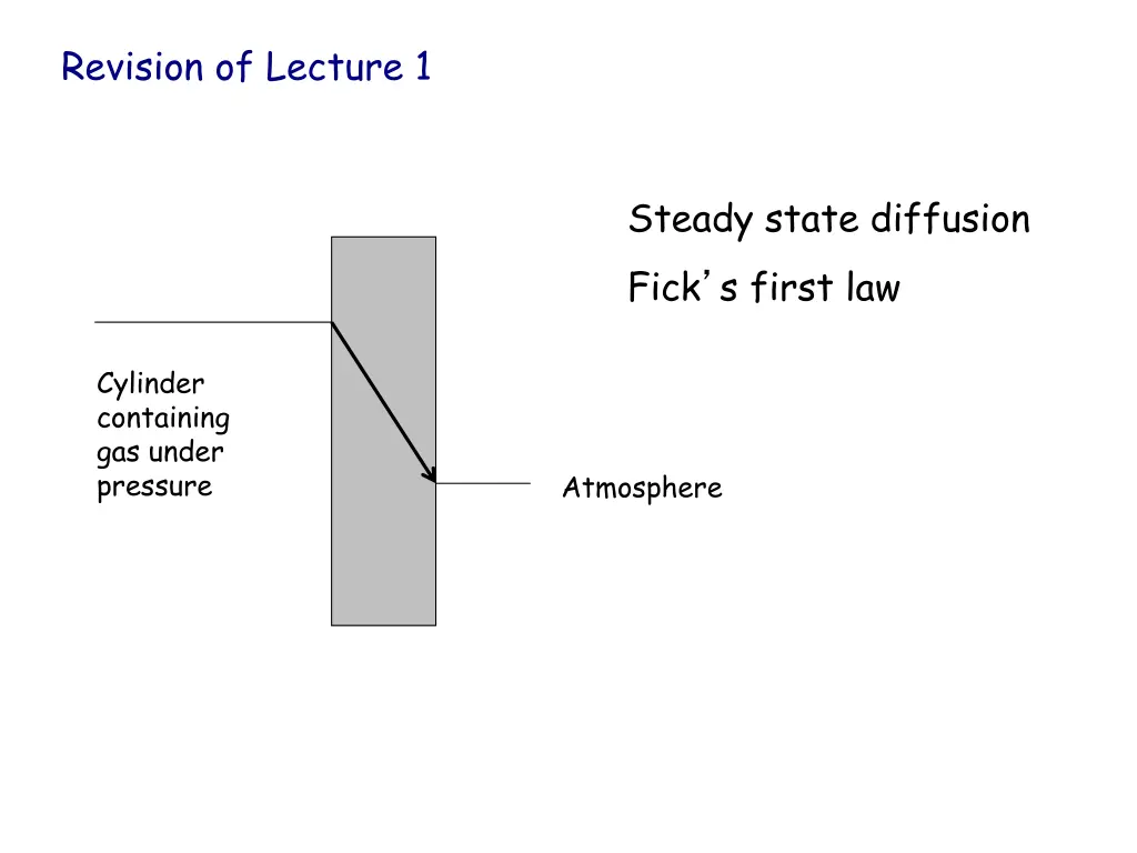 revision of lecture 1 1