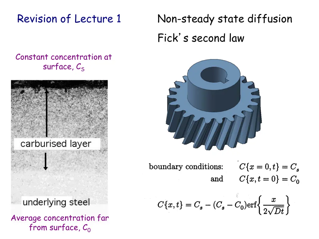 revision of lecture 1 2