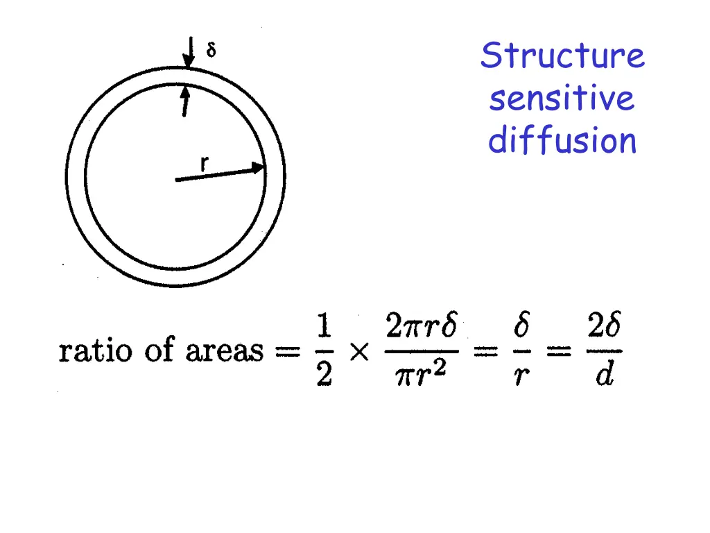 structure sensitive diffusion