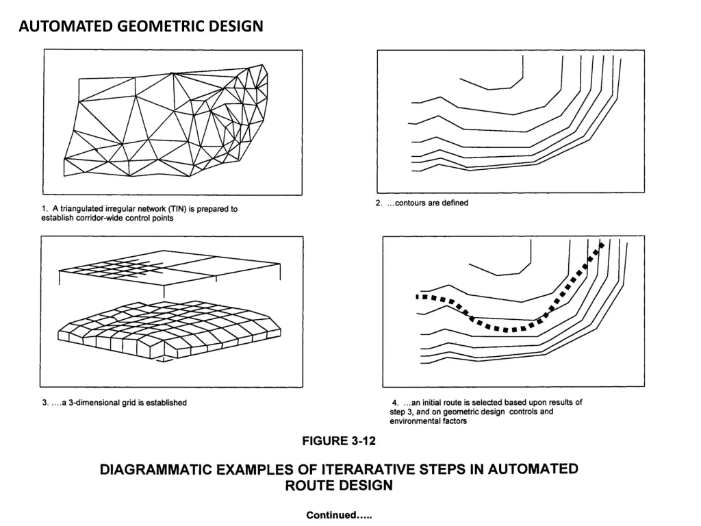 automated geometric design