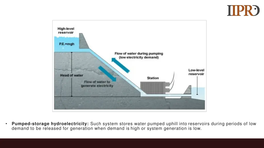 pumped storage hydroelectricity such system