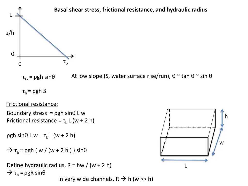 basal shear stress frictional resistance