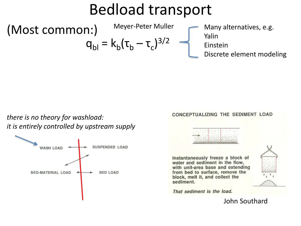 bedload transport